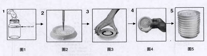 酶底物法檢測方法操作步驟